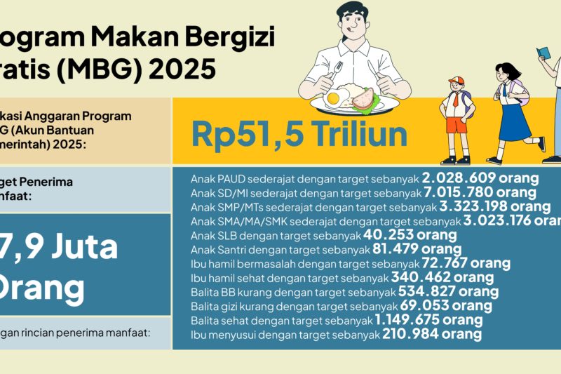 Kabar Terbaru soal Keterlibatan Kantin Sekolah pada Program MBG: Menteri Pendidikan Dasar dan Menengah Ungkap Rencana