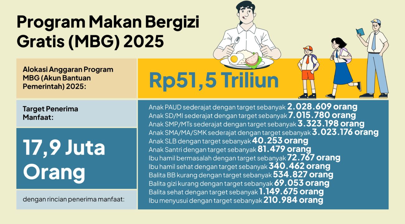 MBG Watch Bongkar Deretan Fakta Terselubung MBG: 5 Pemilik SPPG Terbesar Hingga Politik 2029