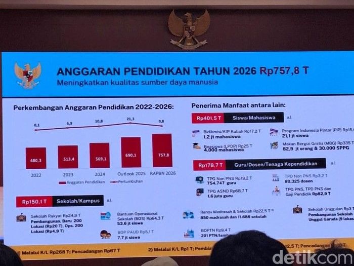 Menanti Putusan MK Soal Alokasi Dana Pendidikan untuk MBG – "Apakah 20% Anggaran Pendidikan Bisa Dijaga Kemurniannya?"