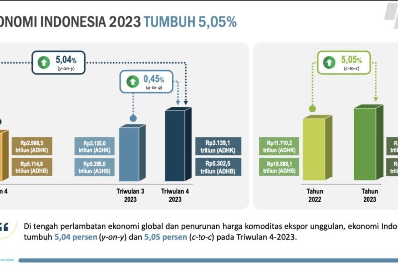 Pemerintah Ingin Terapkan Aturan Kewarganegaraan Ganda – Bagaimana Kekhawatiran tentang Ketimpangan Ekonomi hingga Tumpang Tindih Hukum?