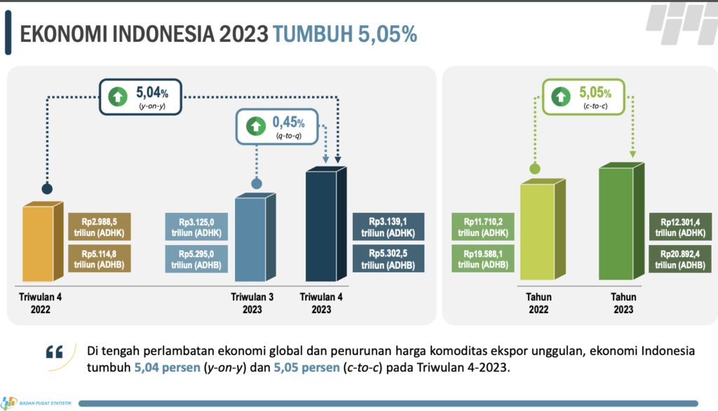 Pemerintah Ingin Terapkan Aturan Kewarganegaraan Ganda - Bagaimana Kekhawatiran tentang Ketimpangan Ekonomi hingga Tumpang Tindih Hukum?
