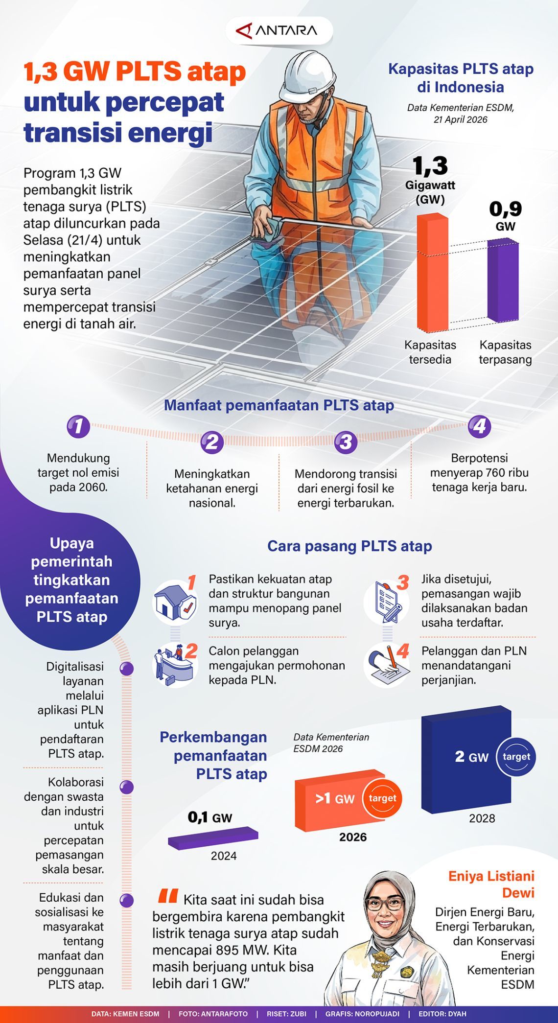 Percepat Transisi Energi, PTBA Manfaatkan 250 Hektare Lahan Pascatambang untuk PLTS