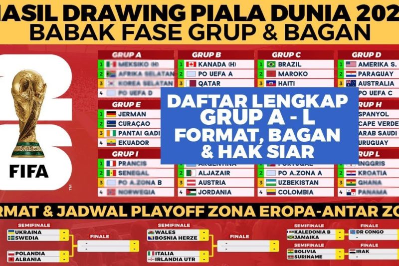 Piala Dunia 2026 – Kasus Balogun ungkap sarang kebusukan, wakil presiden UEFA sebut FIFA kebablasan [titlebase]