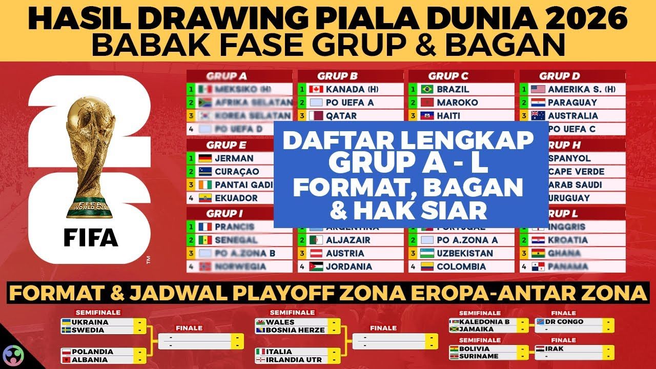 Piala Dunia 2026 - Kasus Balogun ungkap sarang kebusukan, wakil presiden UEFA sebut FIFA kebablasan [titlebase]