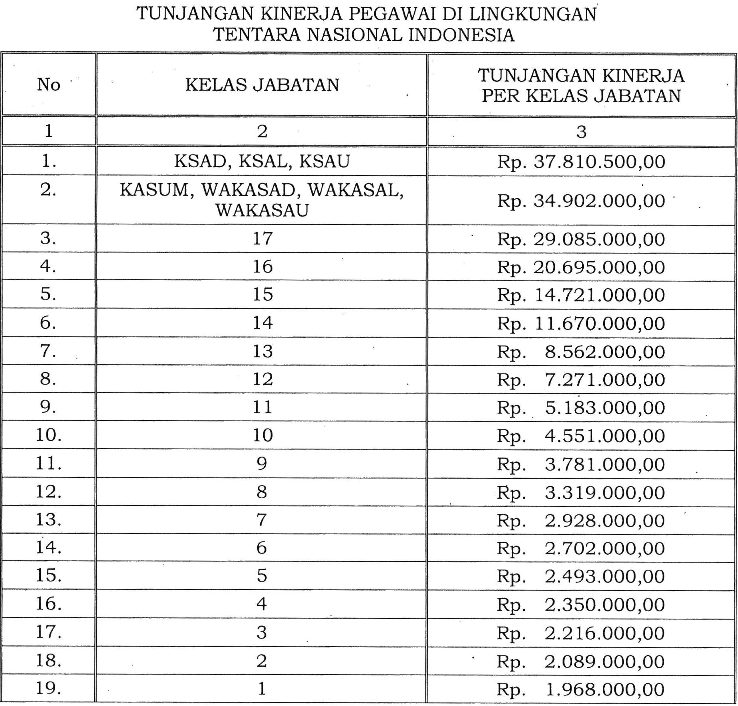 Prabowo Naikkan Tukin TNI dan Pegawai Kemhan, Berikut Rinciannya: Menkeu Purbaya Yakin Tidak Akan Memperlebar Defisit APBN