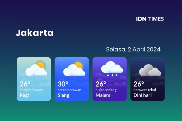 Prakiraan Cuaca Jabodetabek Hari Ini: Jakarta Cerah, Tangsel Berawan