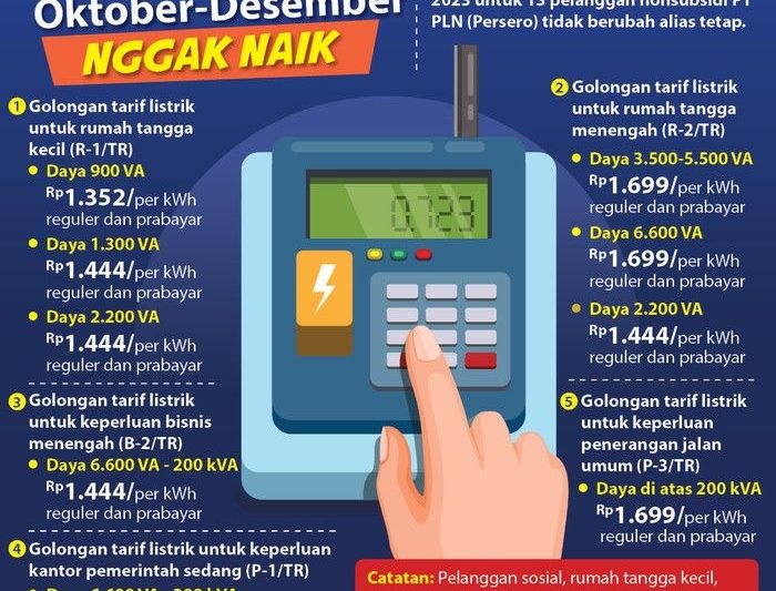 Qodari Ungkap Tarif Listrik Nonsubsidi Seharusnya Naik, tapi Ditahan