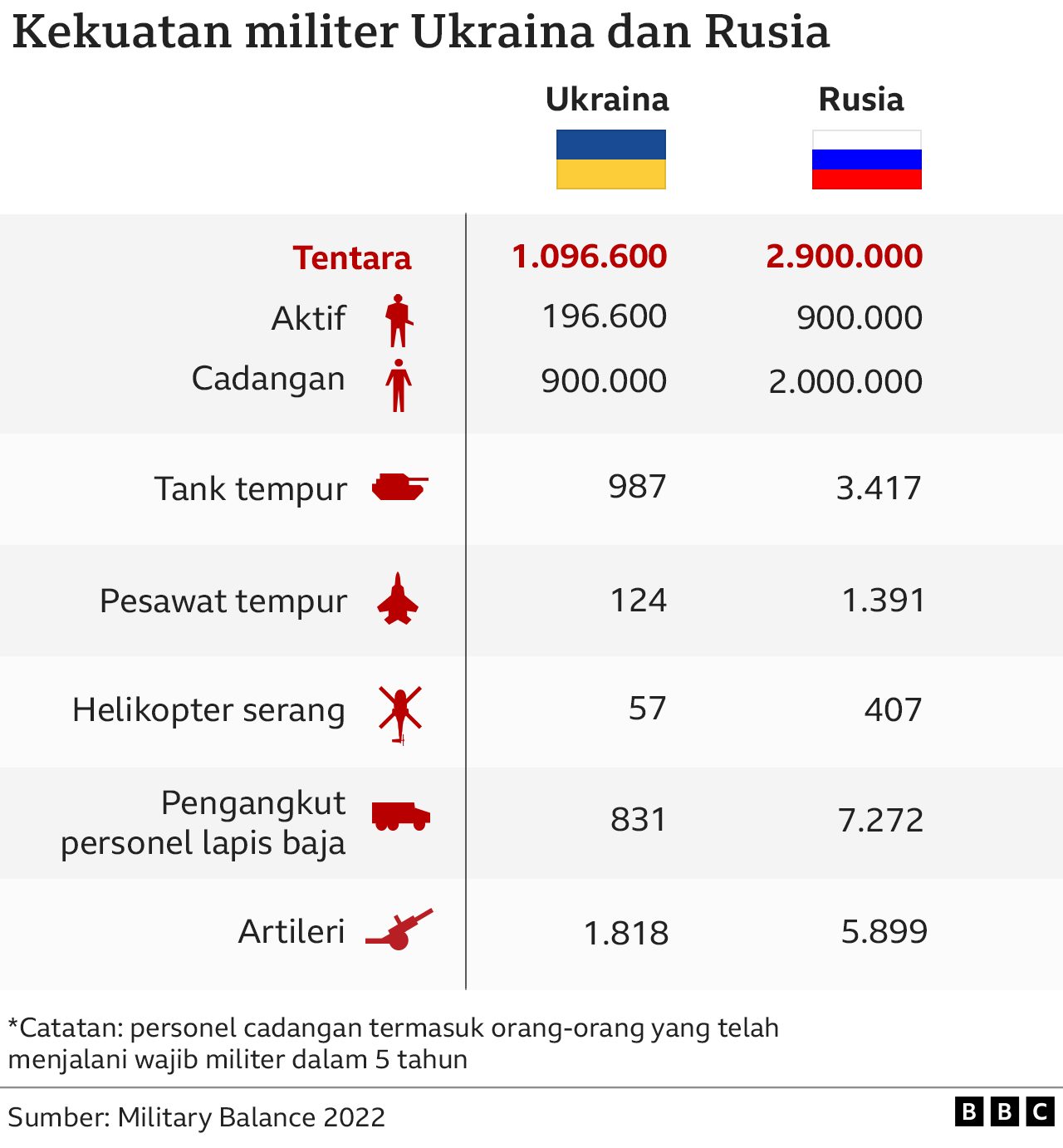 Rebut Konstantinovka, Putin Sebut Rusia Raih Kemenangan Strategis, Ini Kerugian Ukraina