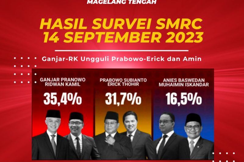 Survei SMRC: Persepsi negatif warga soal ekonomi tertinggi dalam 7 tahun, Apa yang Harus Dilakukan Pemerintah?