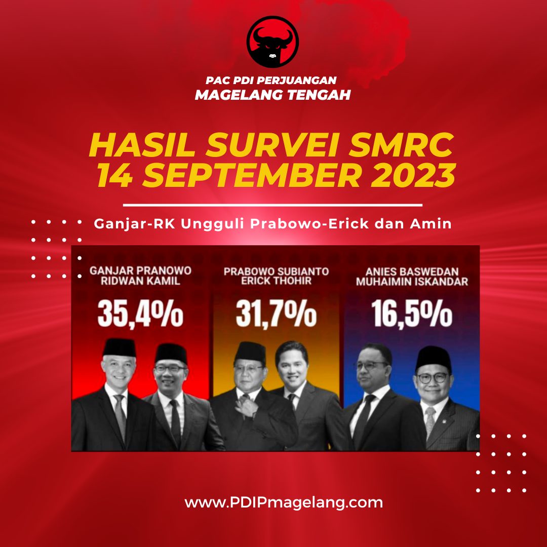 Survei SMRC: Persepsi negatif warga soal ekonomi tertinggi dalam 7 tahun, Apa yang Harus Dilakukan Pemerintah?