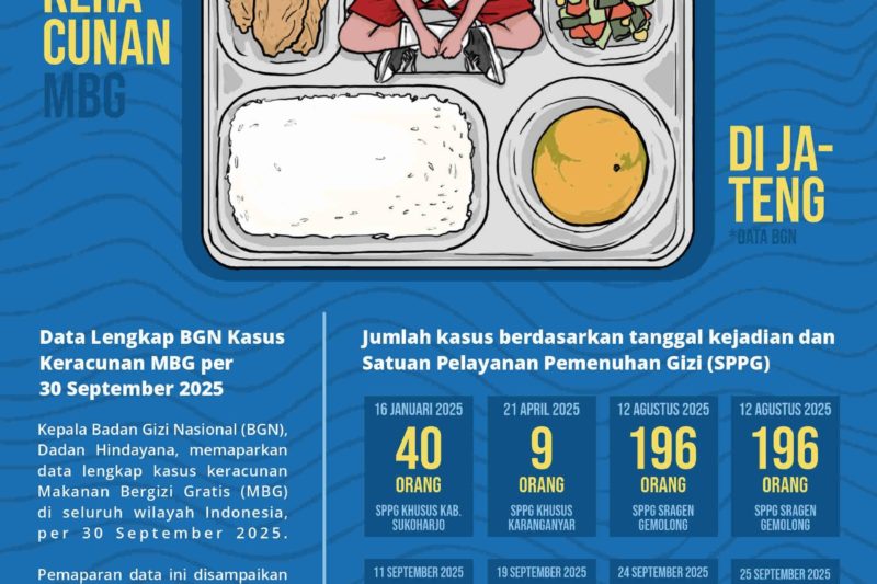 BGN Cuci Gudang: Sudaryono Copot 137 Kepala Dapur MBG yang Melanggar, dari Keracunan hingga Korupsi