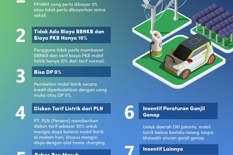 Insentif Kendaraan Listrik Bakal Diberikan untuk Mobil dan Motor Nasional, Pemerintah Fokus pada Pengembangan Industri Dalam Negeri