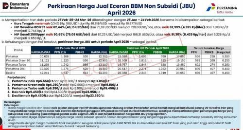 Resmi Berubah! Ini Rincian Harga BBM Terbaru Jabodetabek Per 1 Agustus 2026